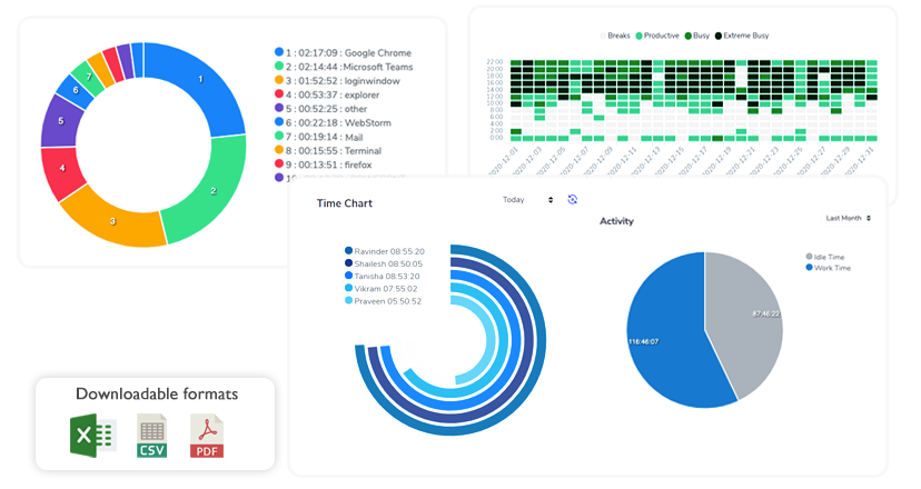 Employee productivity reports for planning